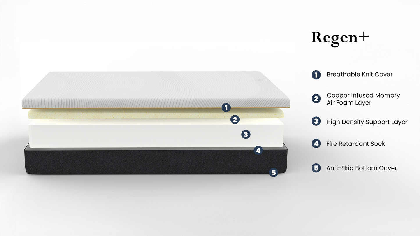 Regen 10 inch Cooling Copper Infused Memory Foam Mattress, Queen Size