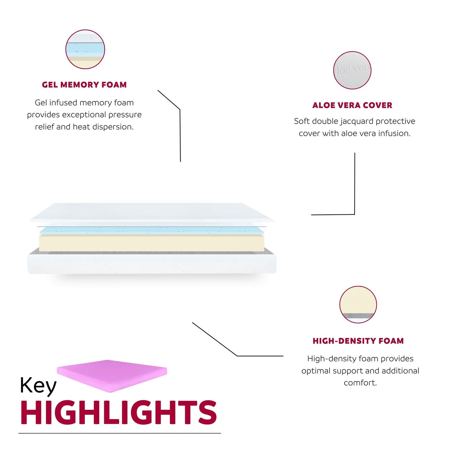 6 in. Firm Gel Memory Foam Mattress for Full Size Bed in a Box with Breathable Pink Aloe Vera Cover