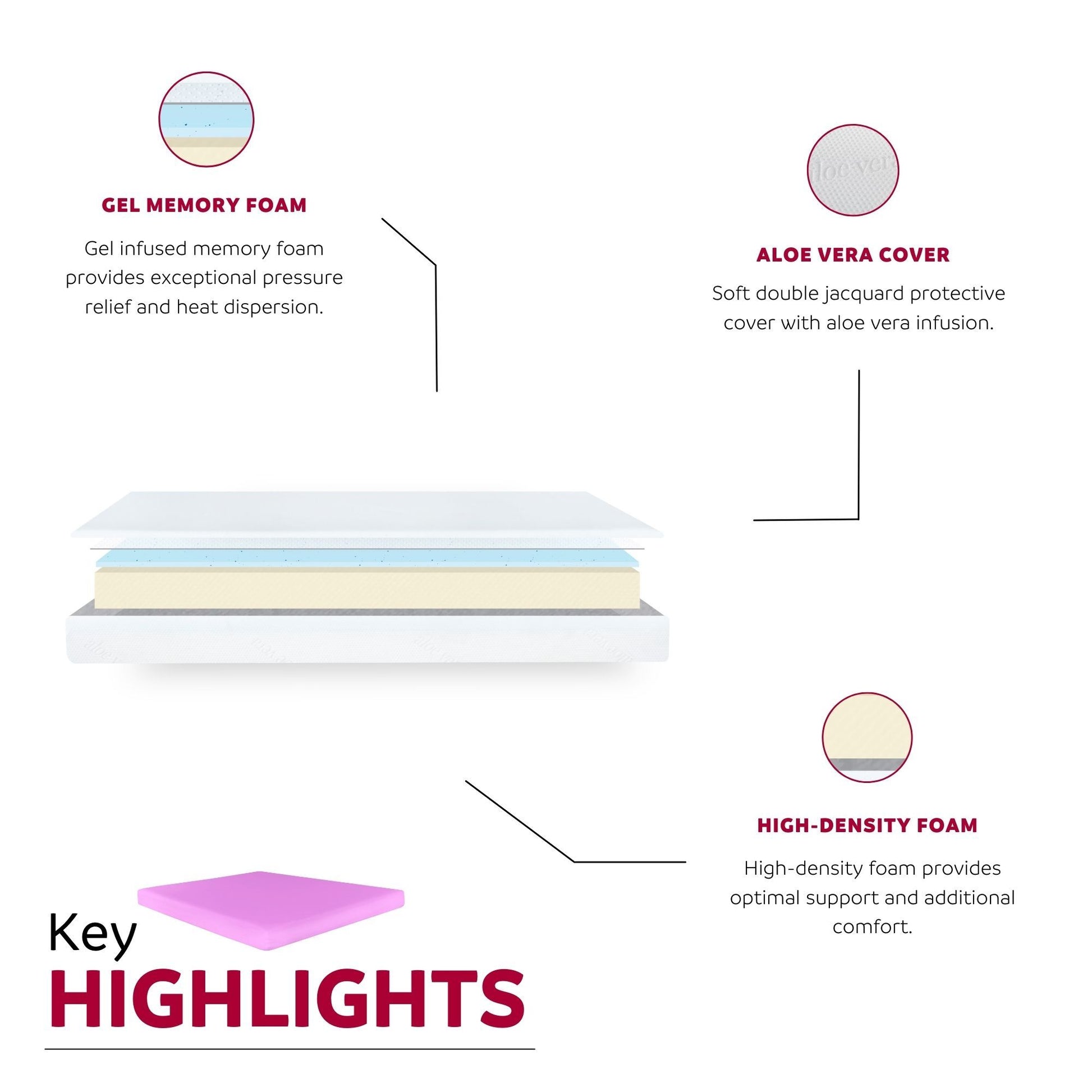 6 in. Firm Gel Memory Foam Mattress for Full Size Bed in a Box with Breathable Pink Aloe Vera Cover