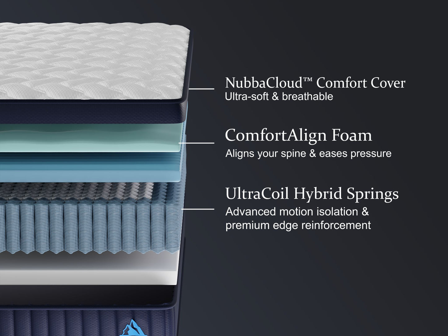 NUBBA 14' TWIN SIZE ELITE LUXURY HYBRID MATTRESS - FIRM - White - detail view 4