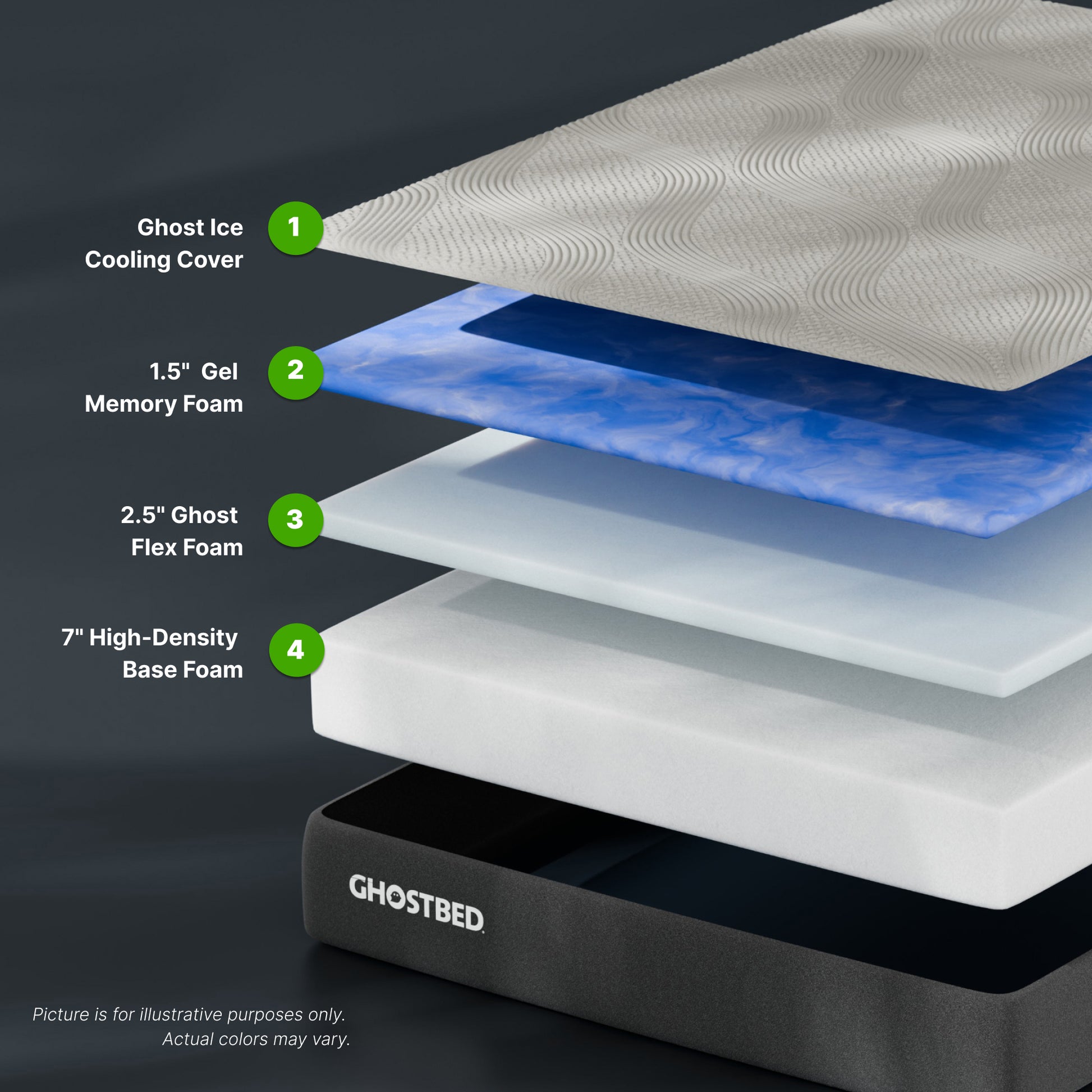 Ghostbed Essential 11' Full Foam Mattress with Cooling Gel Memory Foam and Ghostflex Support in White Foam - detail view 4