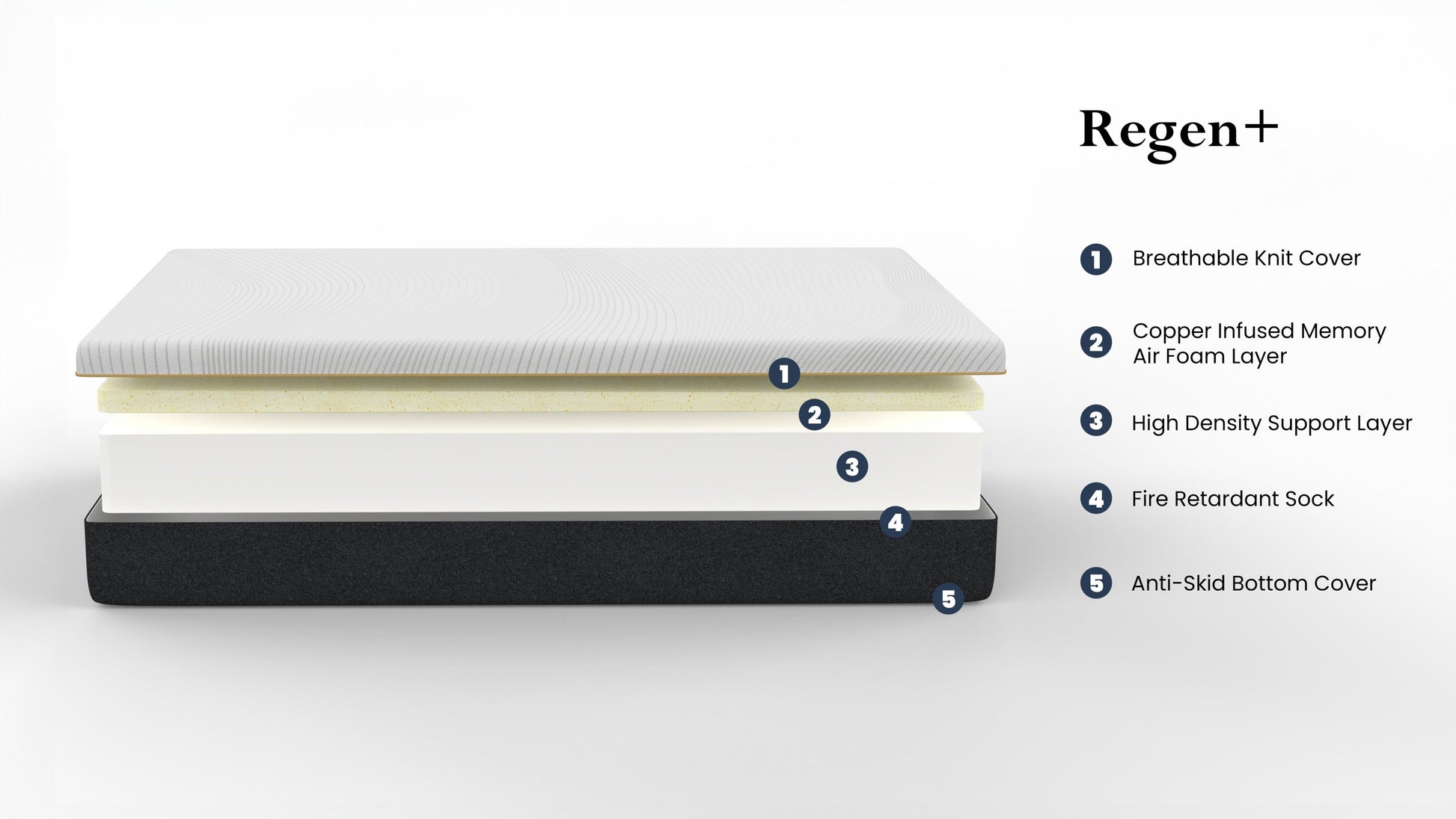 Regen 10 inch Cooling Copper Infused Memory Foam Mattress, Cal King Size