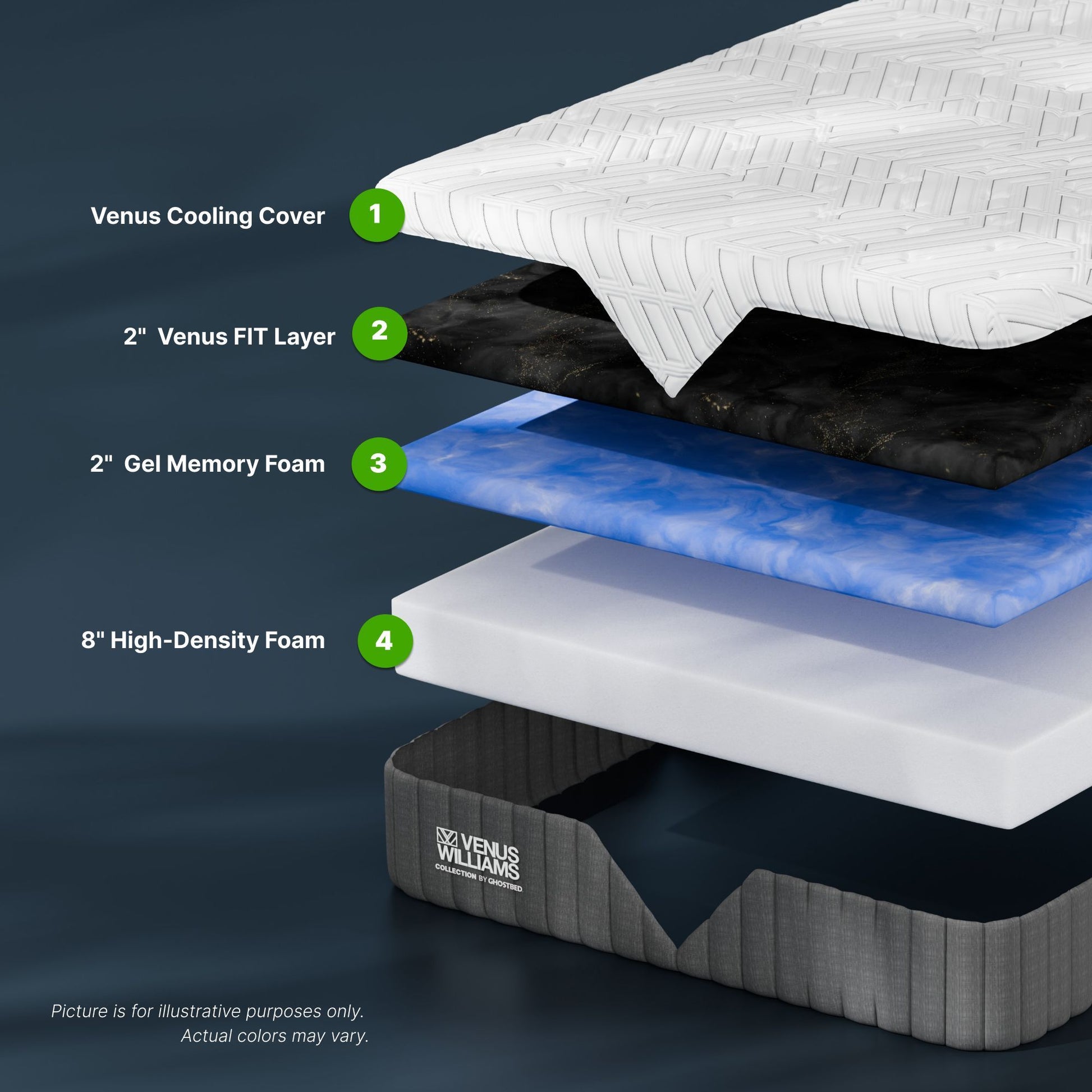 Venus Williams Collection Legend 12' Foam Mattress - Queen - White Foam - 80'l X 60'w X 12'h - detail view 4