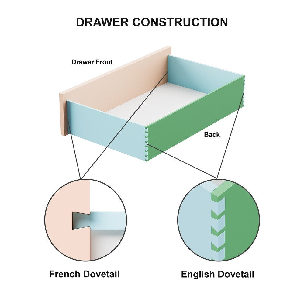 Torrance Mid-Century Modern Dresser, Black