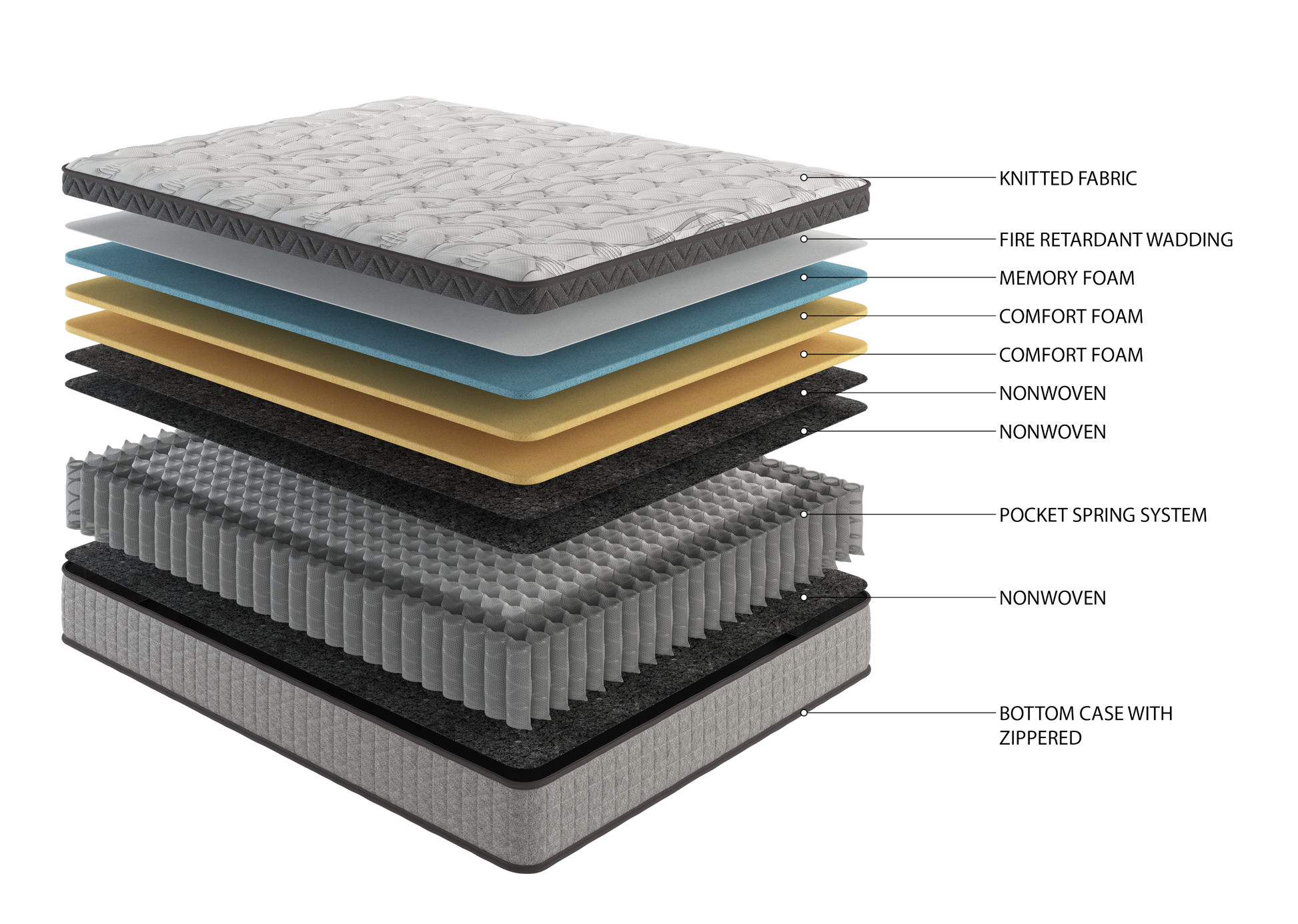 Parker 10" Diamond Innerspring Hybrid and Cooling Gel Memory Foam Mattress, Queen