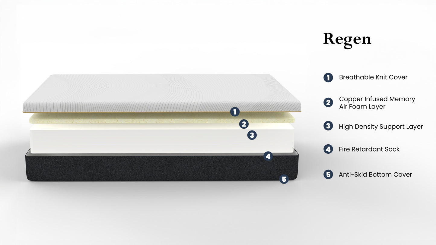 Regen 8 inch Cooling Copper Infused Memory Foam Mattress, Cal King Size