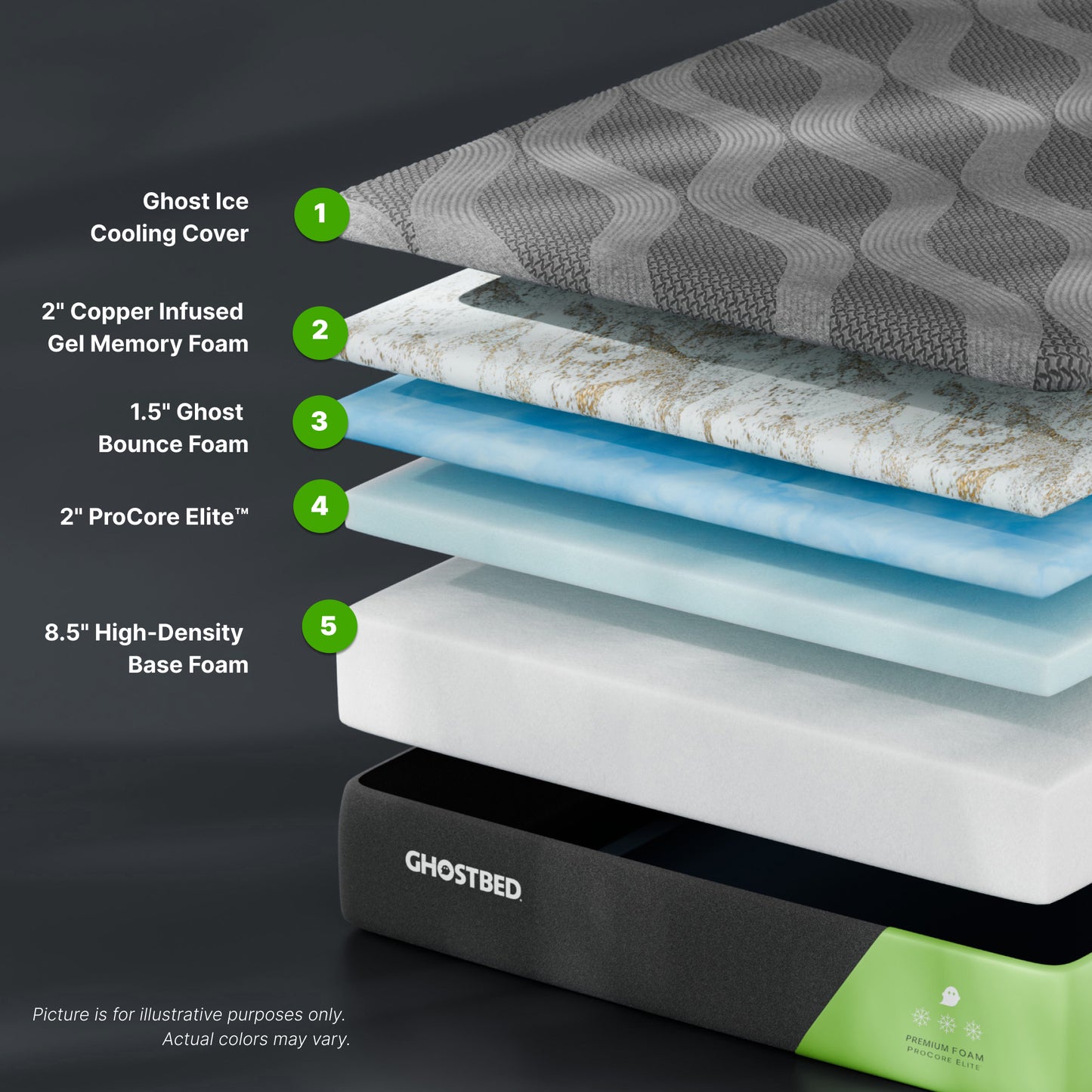 Ghostbed Premium 14' Queen Foam Mattress in Grey with Cooling Ghost Ice Cover and Copper-Infused Memory Foam - detail view 4