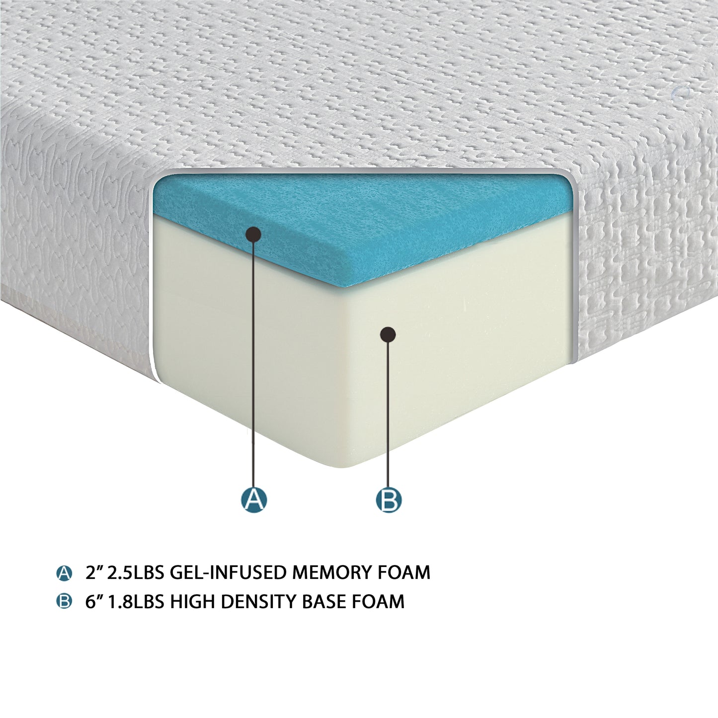 8-inch Twin Size Bed Mattress Gel-Infused Memory Foam Mattress, Firm, White, Mattress in a Box