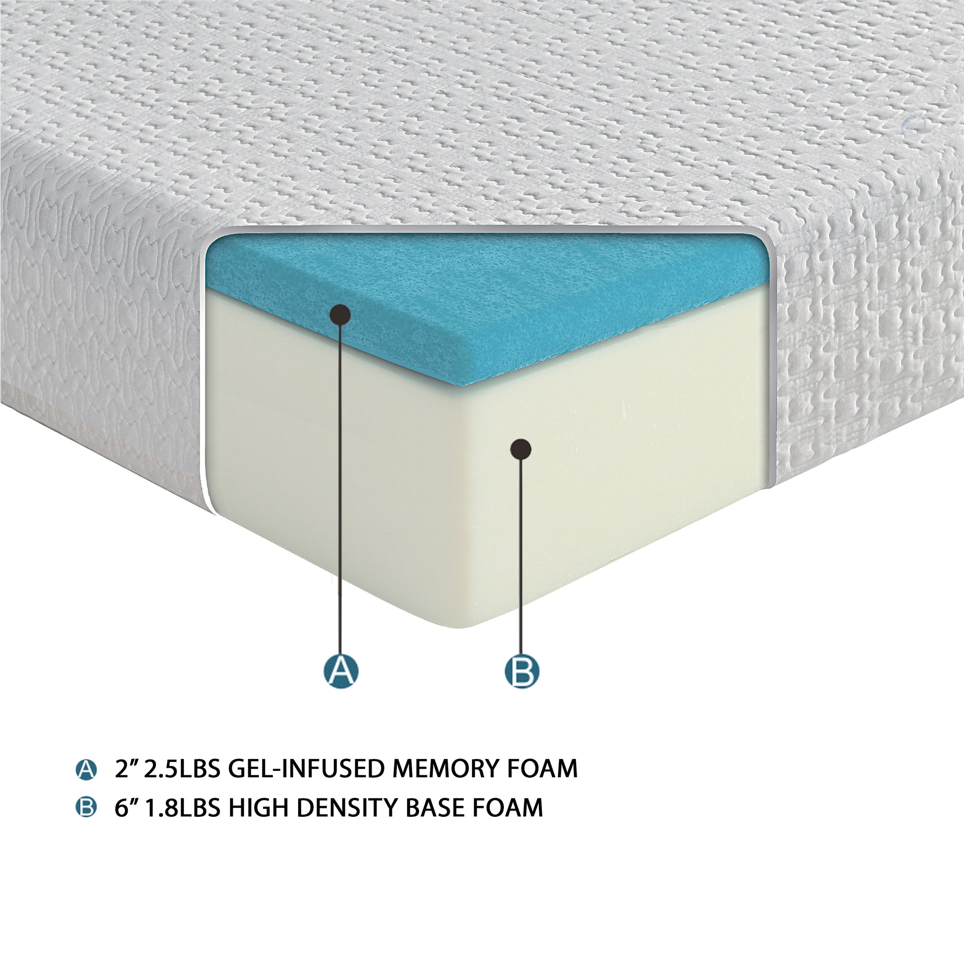8-inch Twin Size Bed Mattress Gel-Infused Memory Foam Mattress, Firm, White, Mattress in a Box