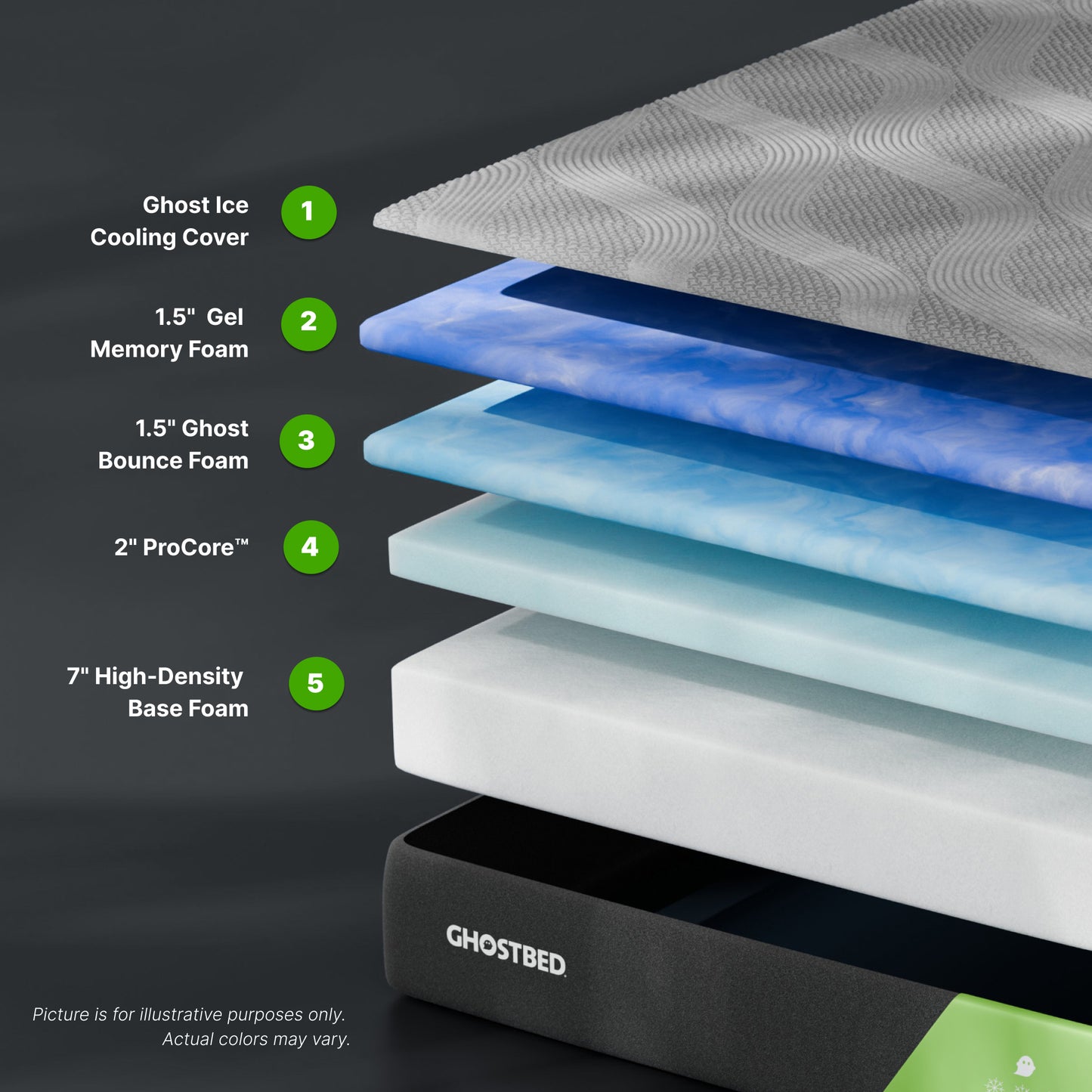 Ghostbed Supreme 12' Full Foam Mattress in Grey with Procore Technology and Cooling Cover - detail view 4
